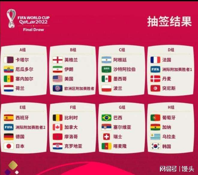 2022年世界杯