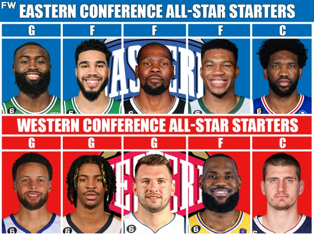 2022NBA全明星首发预测
