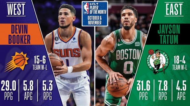 NBA11月月最佳球员