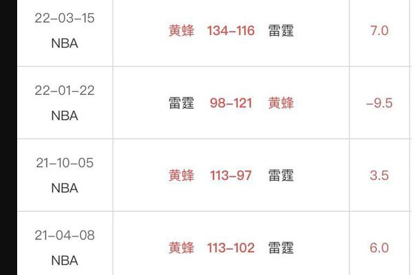 雷霆VS黄蜂往期比赛胜负图