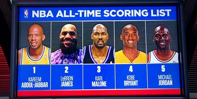 NBA历史得分榜前五